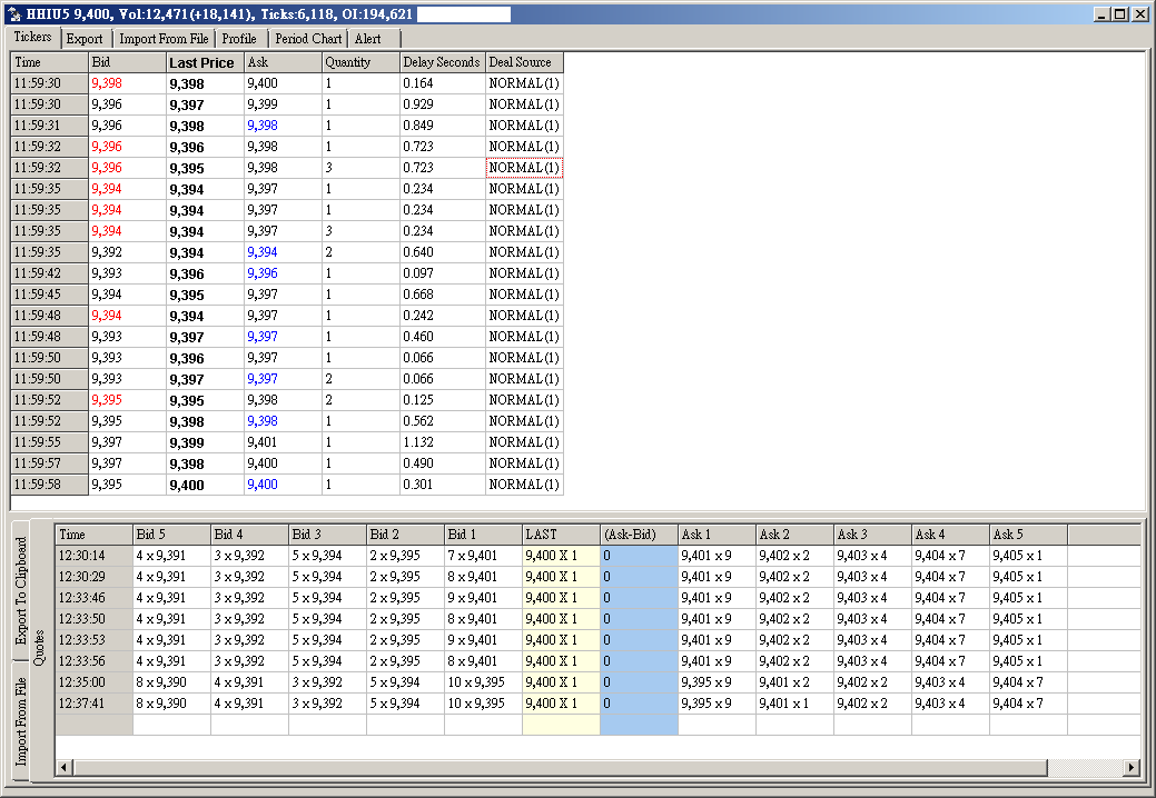 Tickers and Quotes Table. Red Bid indicates Sold Contracts. Blue Ask indicates Bought Contracts.