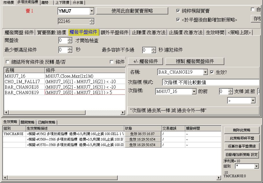 以技術分析觸發平盤