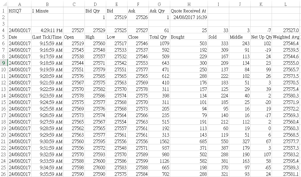 Live Minutes Feed to Excel
