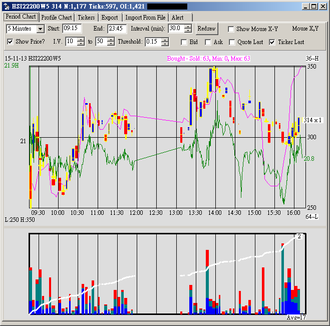 Options Implied Volatility Chart