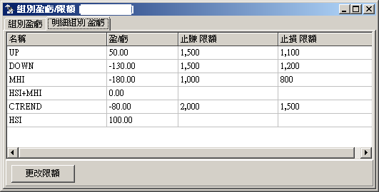 策略組別的止賺/止損限額